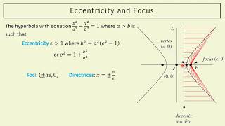 Conics the hyperbola focus directrix property and eccentricity [upl. by Catlee]