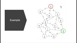 A algorithm in AI artificial intelligence  A algorithm with example [upl. by Politi]