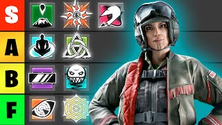 The OFFICIAL Defender Tierlist for Operation Collision Point  Y9S4 [upl. by Tirreg]