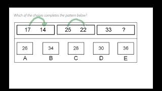 Numerical Reasoning Test  Fire Service Exam NT Fire amp Rescue [upl. by Irtak312]