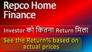 Repco Home Finance Price Analysis [upl. by Mickelson]