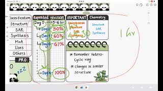 How to Study the Medicinal Chemistry [upl. by Enehpets]