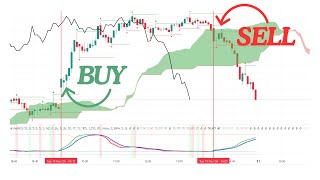 Intraday Trading I Volatility Blast I Lesson 14 [upl. by Ahsekim335]