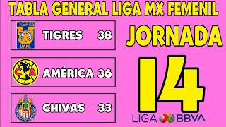 ✅️ TABLA GENERAL LIGA MX FEMENIL 2023  JORNADA 14 🔥🔥🔥 [upl. by Atiuqrehs]