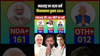 Maharashtra assembly election opinion poll 2024 Maharashtra chunav 2024 MVA Vs NDA who will win [upl. by Senalda]