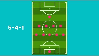 Football Basics 541 Formation Advantages and Disadvantages [upl. by Sievert137]