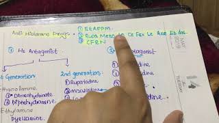 anti histamine drug classification mnemonic in 2min pharmacology [upl. by Atilrac]