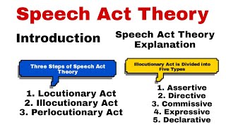 Speech Act Theory Speech Act Theory in Discourse Studies Speech Acts Types of Speech Act Theory [upl. by Rossing]