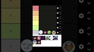 GD Shorts YouTuber Tier List geometrydash [upl. by Oicnerolf49]