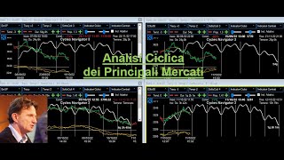 Analisi Ciclica dei principali Mercati  4giu24 [upl. by Eiddal]