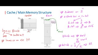 COA Chapter 04 Cache Memory Part 03  Cache Principles بالعربي [upl. by Morehouse]