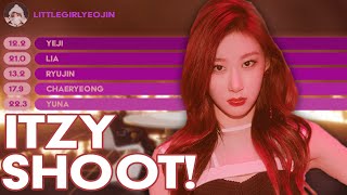 ITZY SHOOT  Line Distribution [upl. by Kahcztiy]