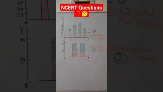 class11 statistics ncertsolutions shorts [upl. by Koblick]