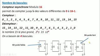 Simulationcompteur décompteurasynchronesurlogicielProteus [upl. by Anderer]