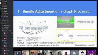 Spatial AI Study Bundle adjustment on a graph processor Kor [upl. by Thomasine699]