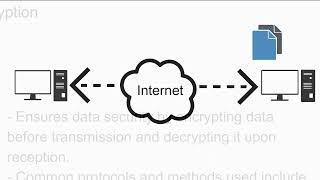 Presentation Layer  Data Translation Data Encryption amp Data Compression [upl. by Aicella535]