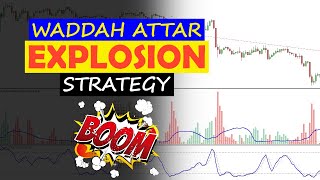 Waddah Attar Explosion  Stochastic Trading Strategy 10Year Backtest [upl. by Asirret]