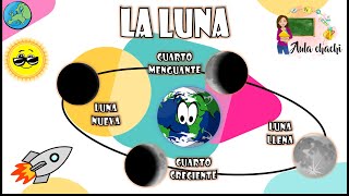 La Luna  Fases Lunares y Eclipses  Aula chachi  Vídeos educativos para niños [upl. by Allsopp]