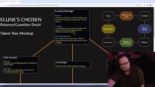 Second Look Elunes Chosen Druid Hero Talents [upl. by Krysta]