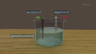 Electroplating in Malayalam [upl. by Cutcliffe555]