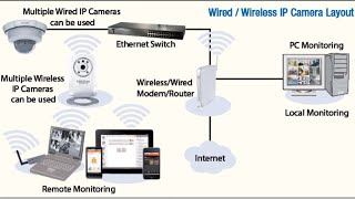 How to install hardware and setup software for DVR 8CH Hybrid NVR DVR Recorder [upl. by Francoise974]