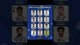 quot💸 Most Expensive Retained XI in IPL 2025  Top Players Who Made the Cut 💥quot [upl. by Eph]