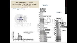 Acidosis Tubular Renal ATR mixta transitoria e incompleta [upl. by Nitsua]