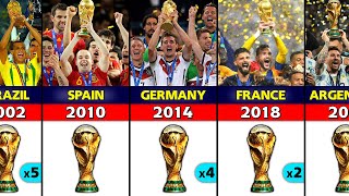 FIFA World Cup Winners 1930  2022 [upl. by Naginarb]