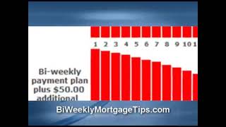 Biweekly Mortgage Amortization schedule with extra payments​ [upl. by Ettenoj275]