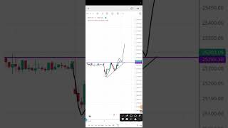 Intraday Trading Nifty Fifty 🔥 Trandline Support l Acending Trangle l Price Action l [upl. by Corrine]