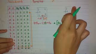 Compteur asynchrone modulo 11 [upl. by Sawyer]