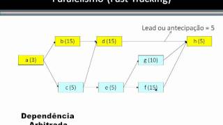 Paralelismo Fast Tracking [upl. by Misha]