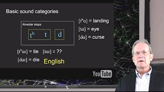 Phonemes and allophones [upl. by Aro276]