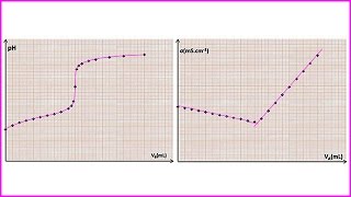 Cours de Chimie TS Dosages 7122  Titrages par pHmétrie et par conductimétrie [upl. by Kerrin]