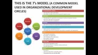 Learning amp Development  Organizational Development [upl. by Aisiat]