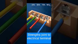 Strengths joint to electrical terminal [upl. by Etnoed123]