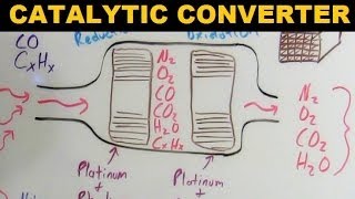 Catalytic Converters  Explained [upl. by Sophronia579]