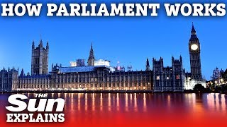 How does Parliament work [upl. by Duval]