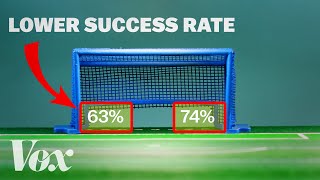 World Cup penalty kicks tracked [upl. by Aiyn]