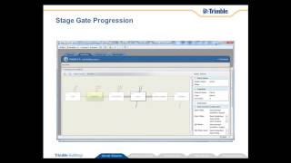 Stage Gate Progression  Capital Planning [upl. by Grishilda]