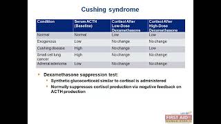 Cushing Syndrome Hyperaldosteronism endocrine Pathology Video part 1 USMLE First Aid Step one [upl. by Nolte]