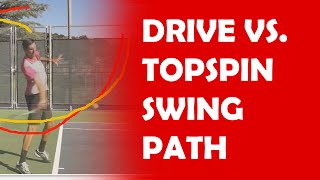 Topspin vs Flat Swing Path  SWING PATHS [upl. by Absa]