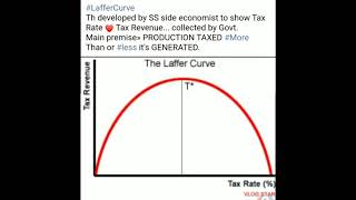 Laffer Curve [upl. by Hterrag]