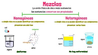 Mitosis vs Meiosis Side by Side Comparison [upl. by Other]