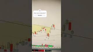 Analyse Chartiste  totalenergies tradingfr dividende [upl. by The664]