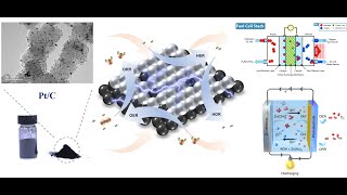 National Electrochemical Measurement Techniques Competition Defense Video [upl. by Amal]