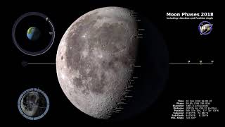 Moon Phases 2018  Northern Hemisphere  4K [upl. by Dreda]