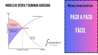 Modelo de OFERTA Y DEMANDA AGREGADA OA DA Paso a Paso [upl. by Einon706]