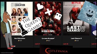 Netflix Original Series Top 100 ranked  NETFLIX Series  IMDb [upl. by Naejeillib]