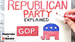 Republican Party Explained 2024 What is a Republican Difference between a Democrat and Republican [upl. by Atteirneh]